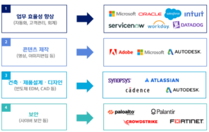 AI소프트웨어 카테고리