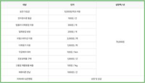 탄소중립실천포인트2